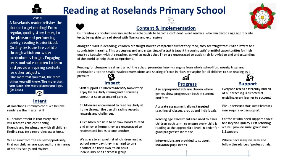 Reading