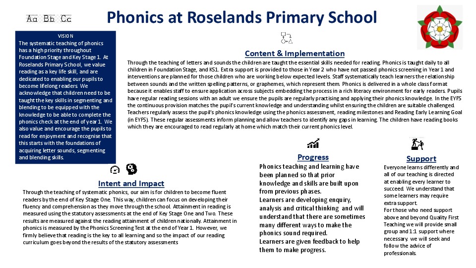 Phonics
