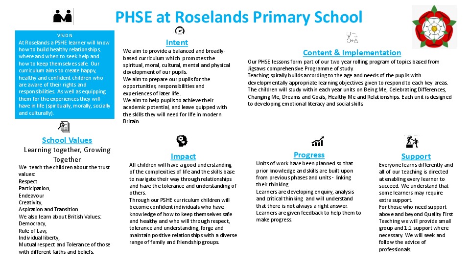 PHSE