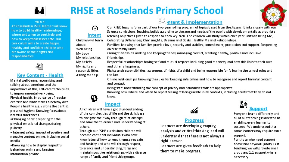 RHSE