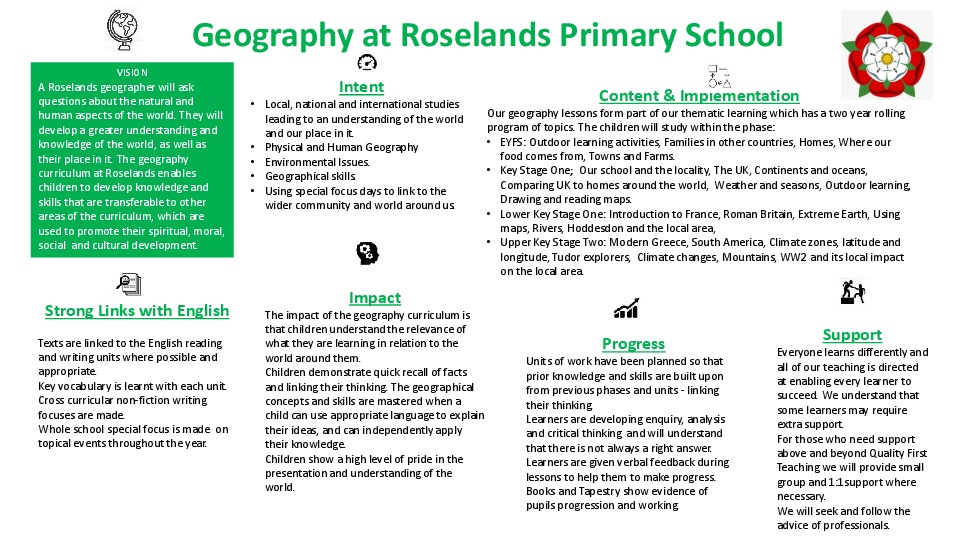 Geography